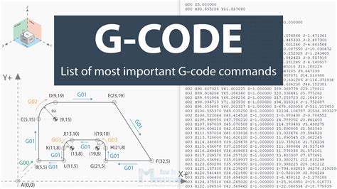 what is g code and mcode in cnc machine|g code explained with examples.